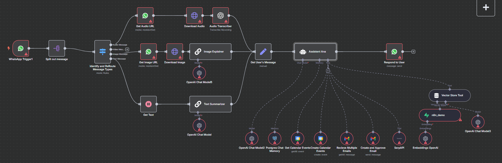 Prévia da automação n8n com API Oficial do WhatsApp